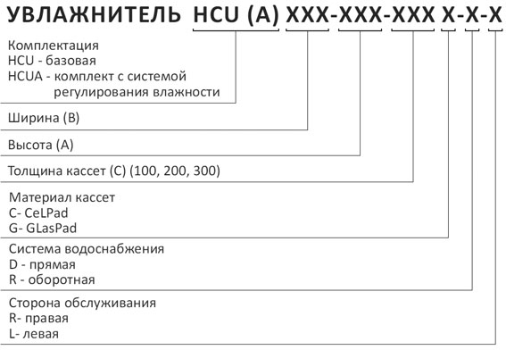 Структура обозначения поверхостных увлажнителей