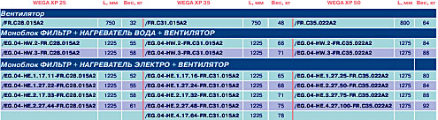 Базовые модули установок WEGA XP 25 - 50