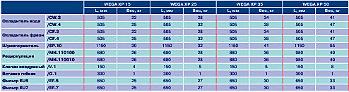 Дополнительные модули WEGA XP