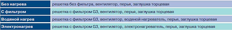 Состав завес  