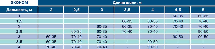 Подбор завес (по типу вентилятора) эконом