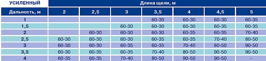 Подбор завес (по типу вентилятора) усиленный